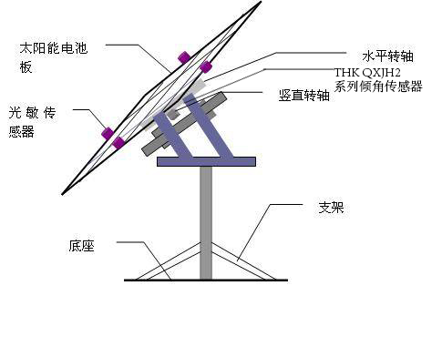 太陽(yáng)能電池板自動(dòng)跟蹤系統(tǒng)傾角傳感器